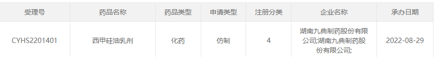 泰神（北京）生物制药／南京海纳制药和浙江康莱特药业也递交了4类仿制上市申请