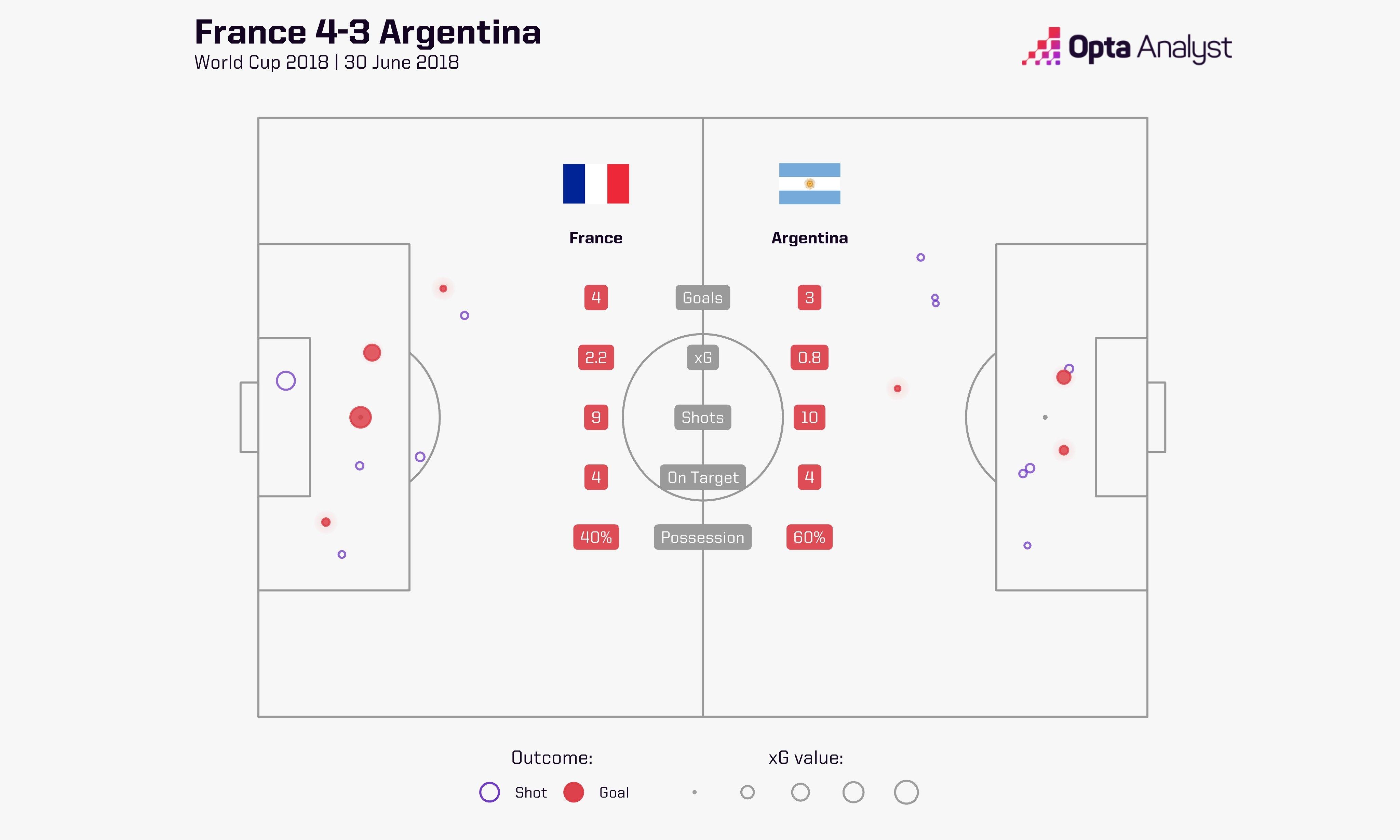 上届世界杯阿根廷3