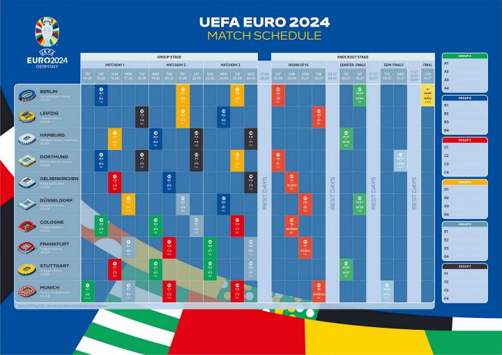 欧洲杯每几年举办一次（欧洲杯每年都有吗）